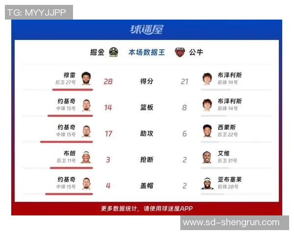 掘金与公牛精彩对决回放分析及比赛亮点总结 掘金与公牛精彩对决回放分析及比赛亮点总结